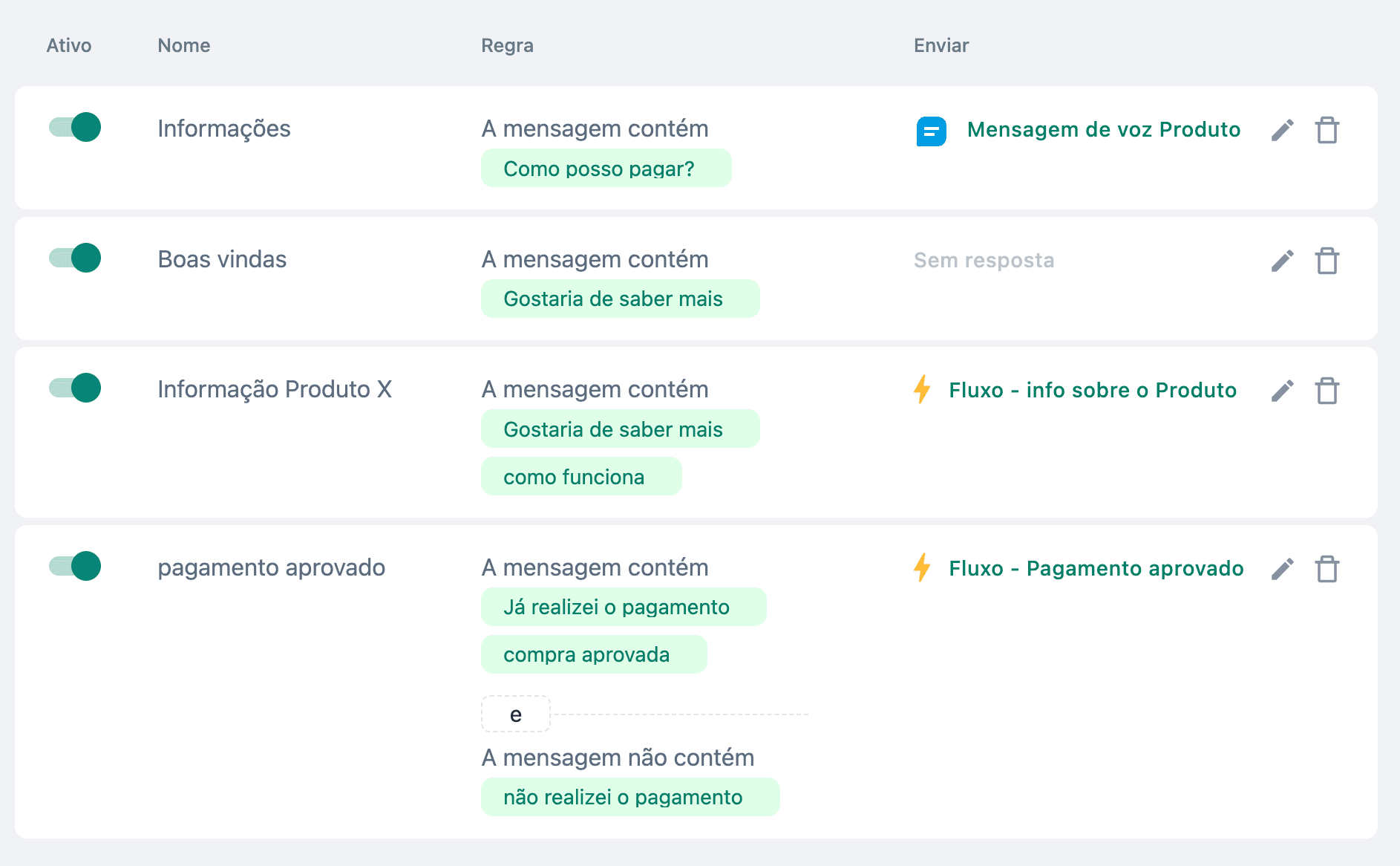 Palavras chaves - TalkyZap WhatsApp